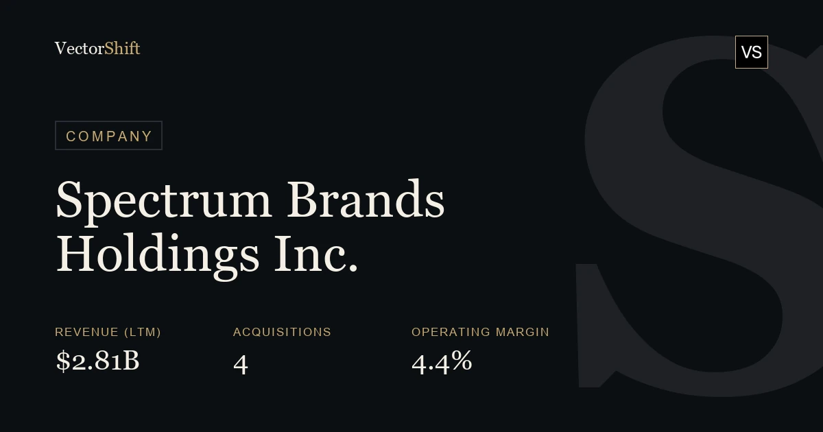 Spectrum Brands Holdings Inc.
