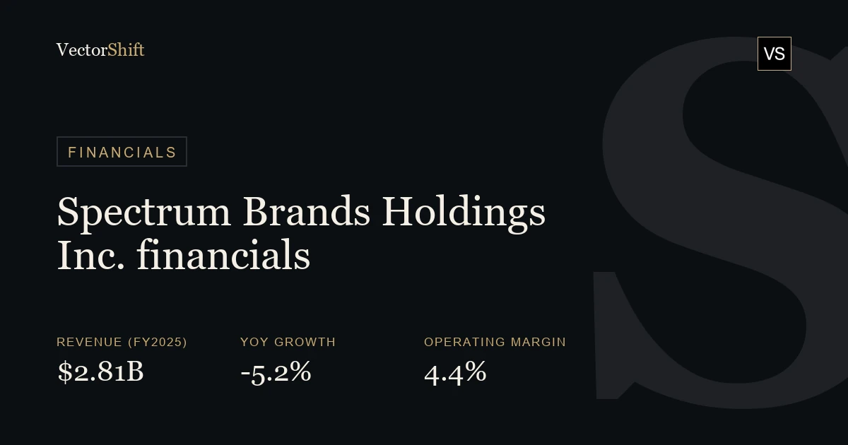Spectrum Brands Holdings Inc. financials