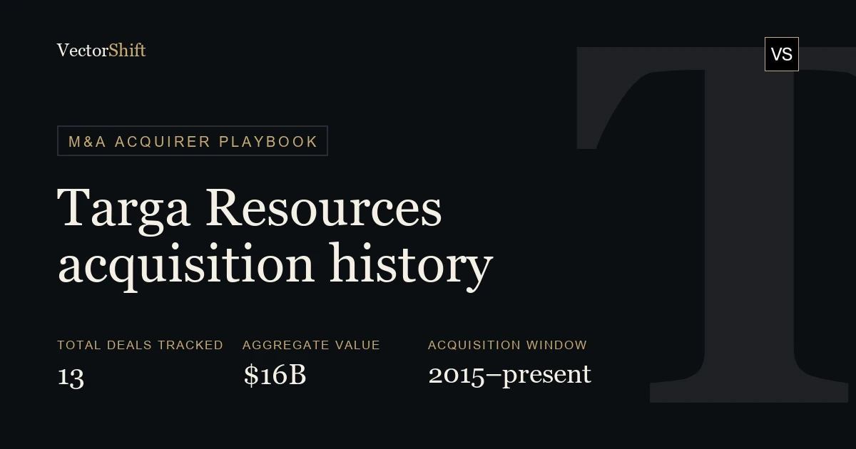 Targa Resources Acquisitions: Full M&A History & Deal Database | VectorShift