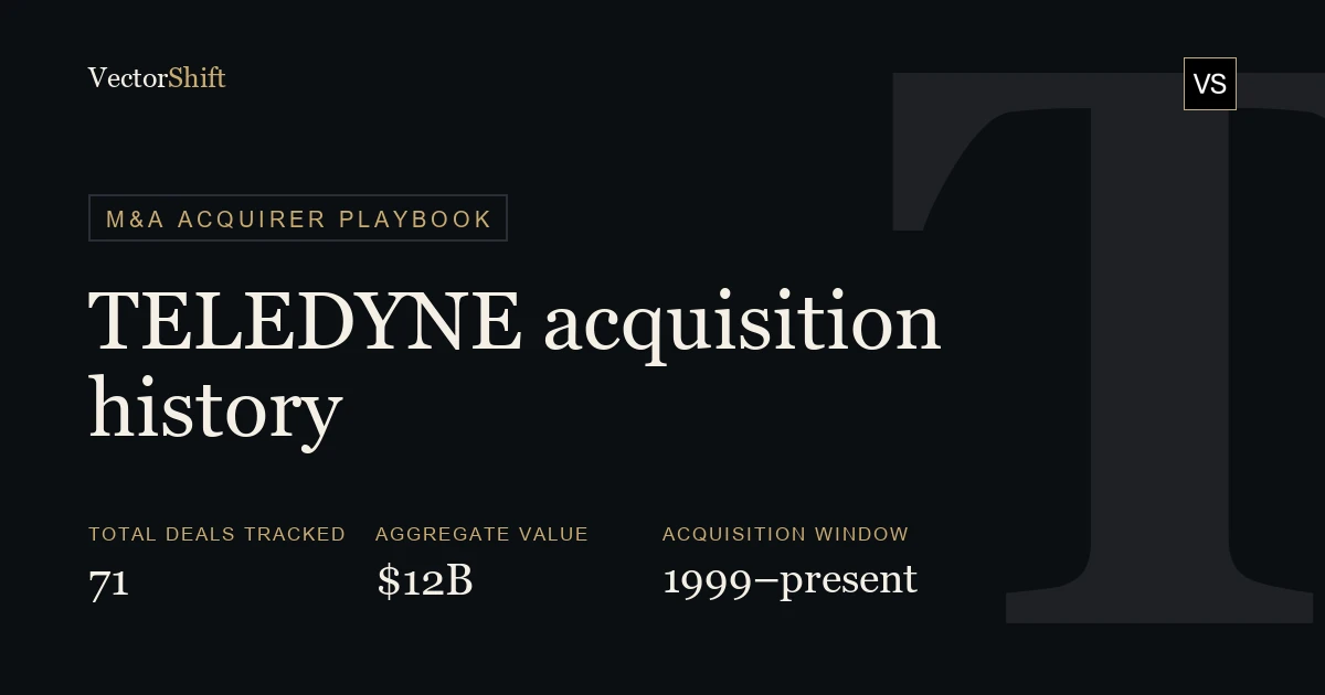 Teledyne Acquisitions: Full M&A History & Deal Database | VectorShift