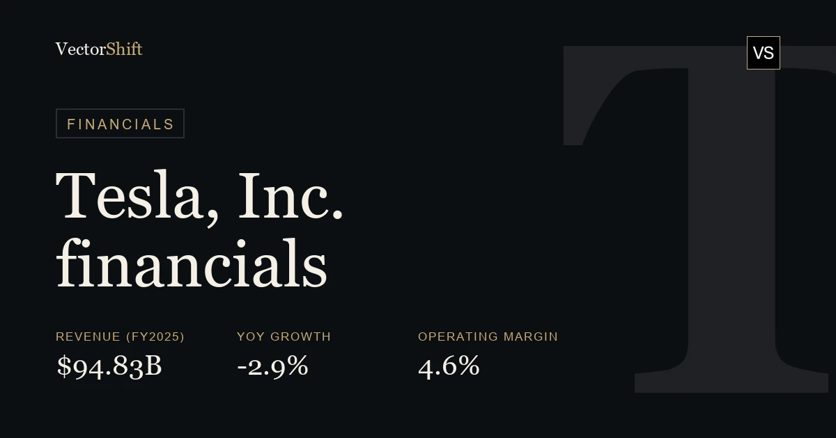 Tesla, Inc. financials