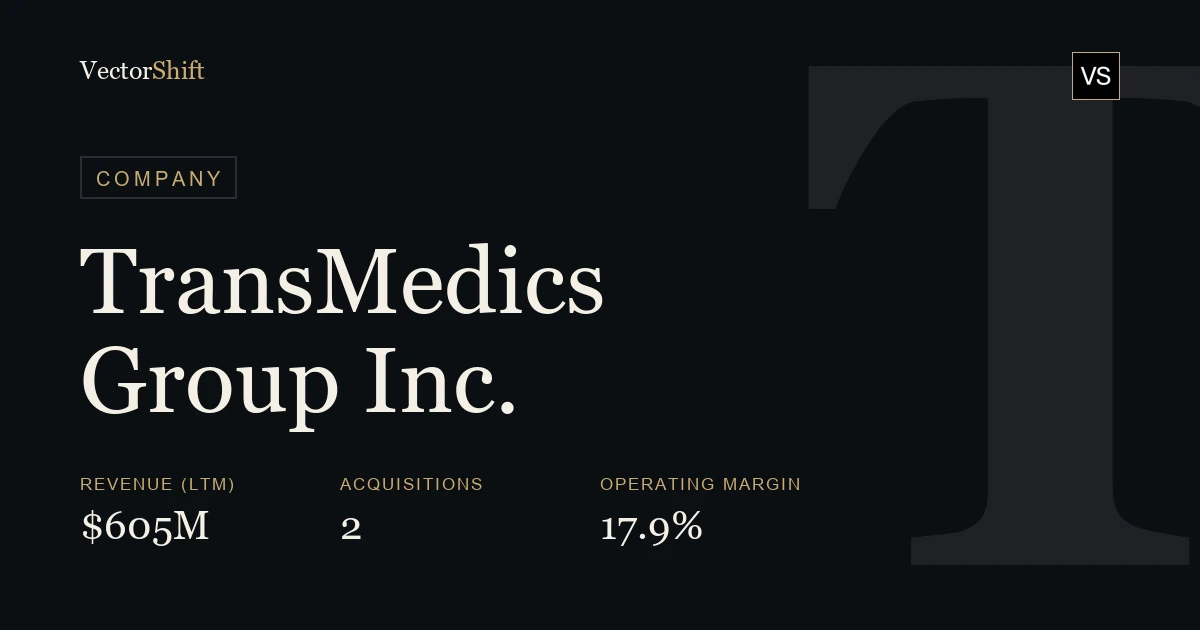 TransMedics Group Inc.