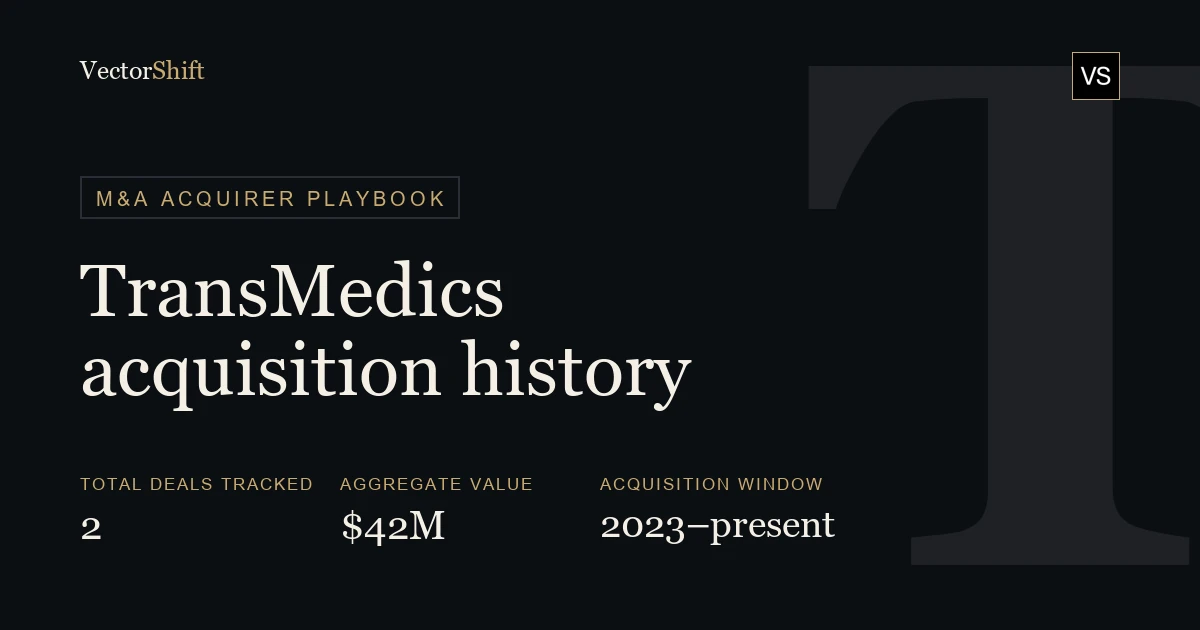 TransMedics acquisition history