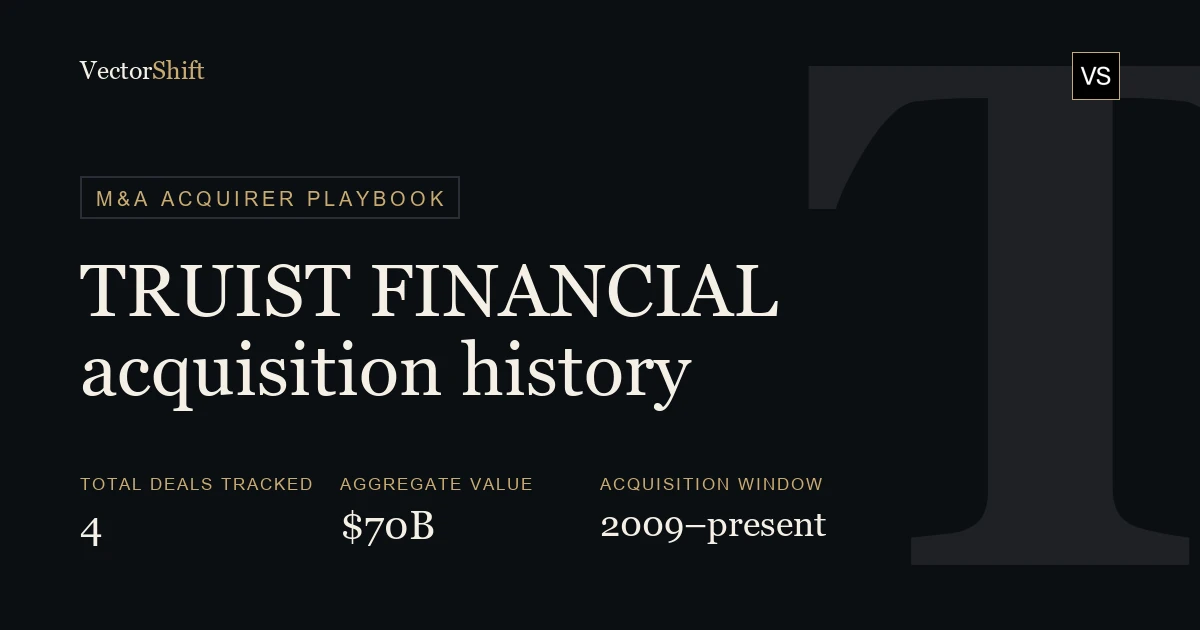 Truist Financial acquisition history