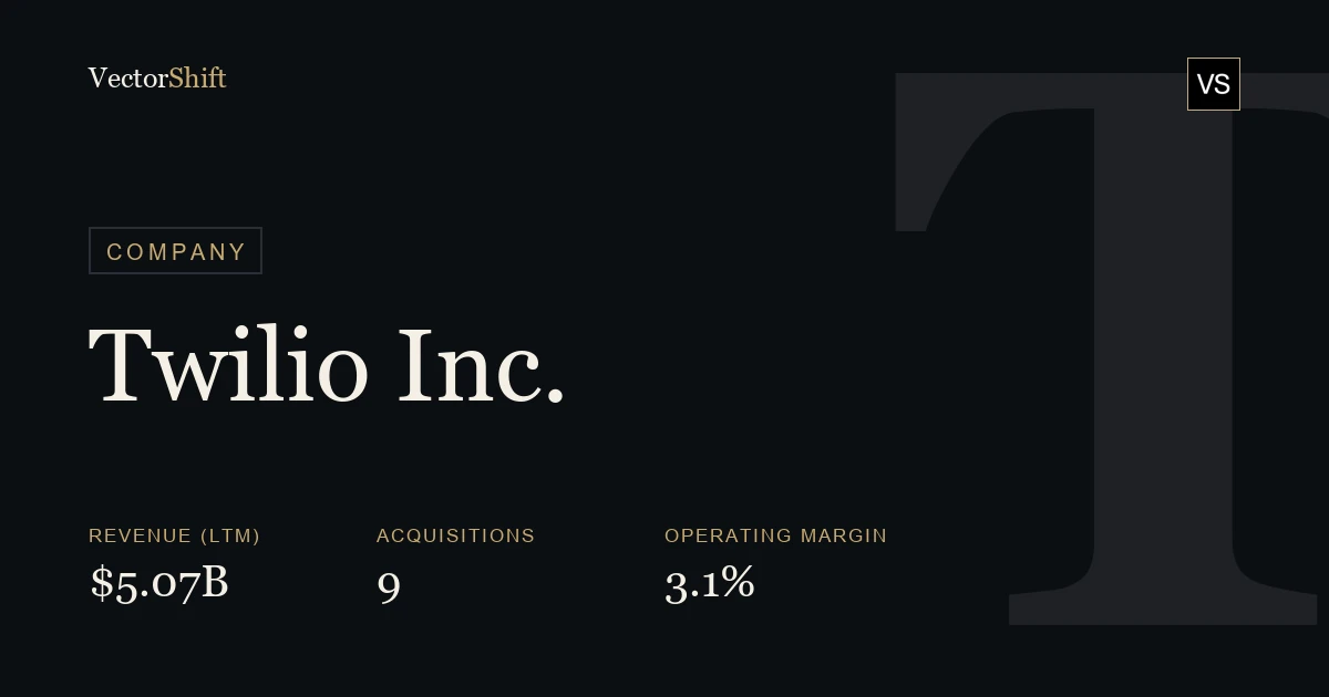 Twilio Inc.
