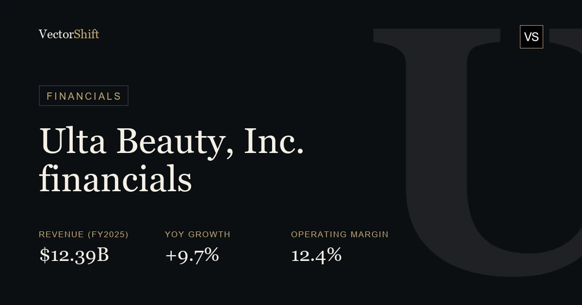Ulta Beauty, Inc. financials