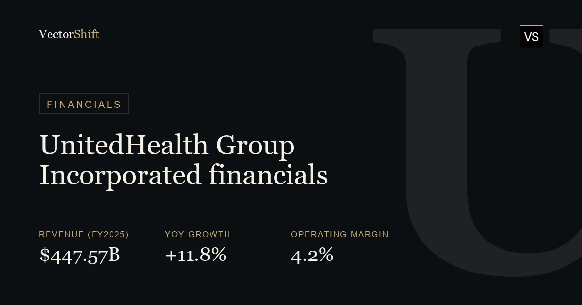 UnitedHealth Group Incorporated financials