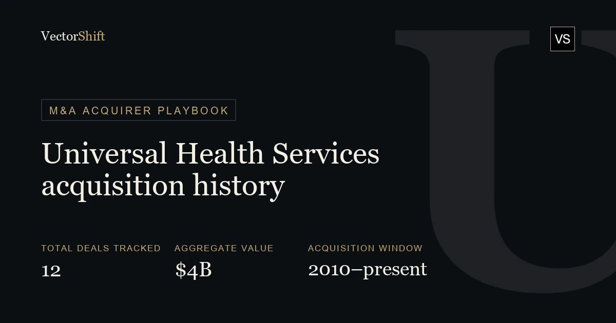 Universal Health Services Acquisition History: Every Deal, Price & Rationale