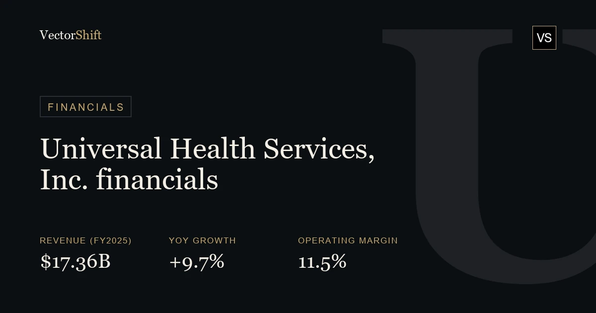 Universal Health Services, Inc. financials