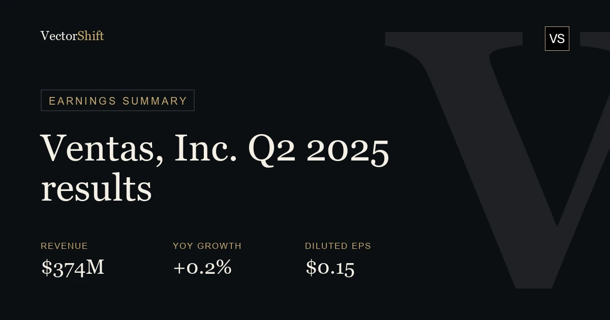 Ventas Inc. Q2 2025 earnings summary