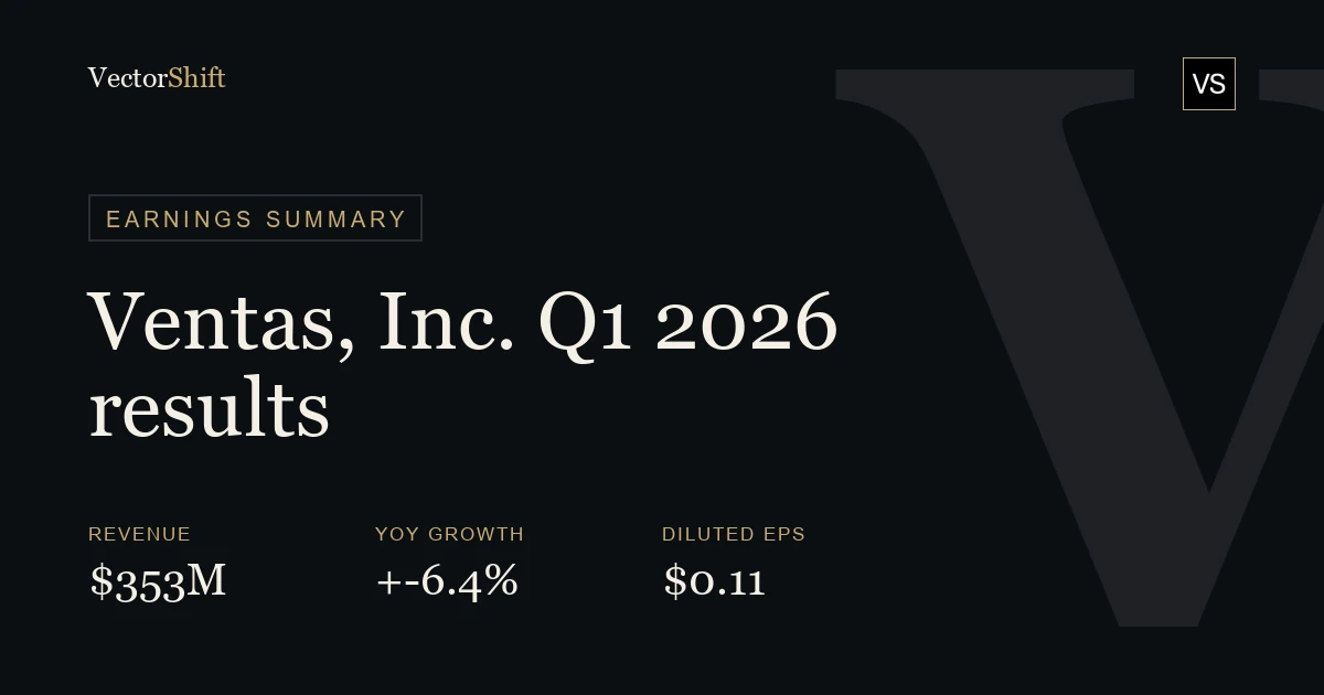 Ventas Inc. Q1 2026 earnings summary