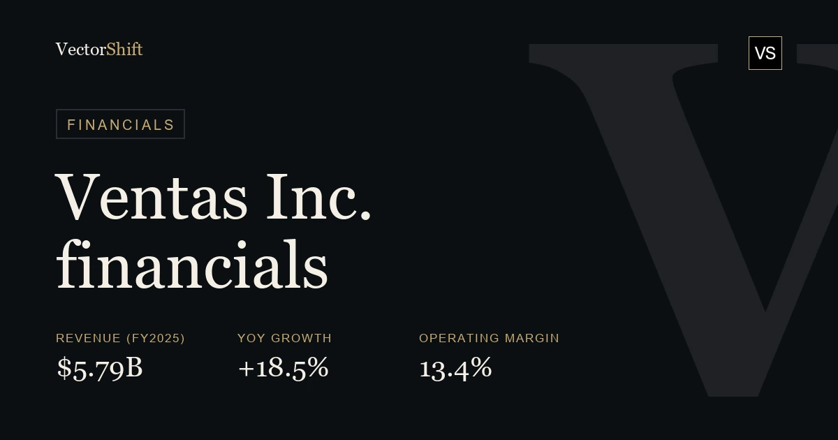 Ventas Inc. financials