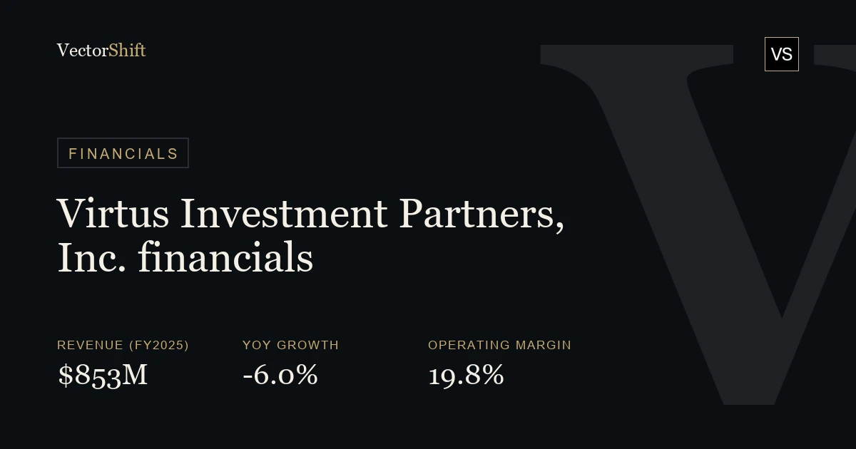 Virtus Investment Partners, Inc. financials