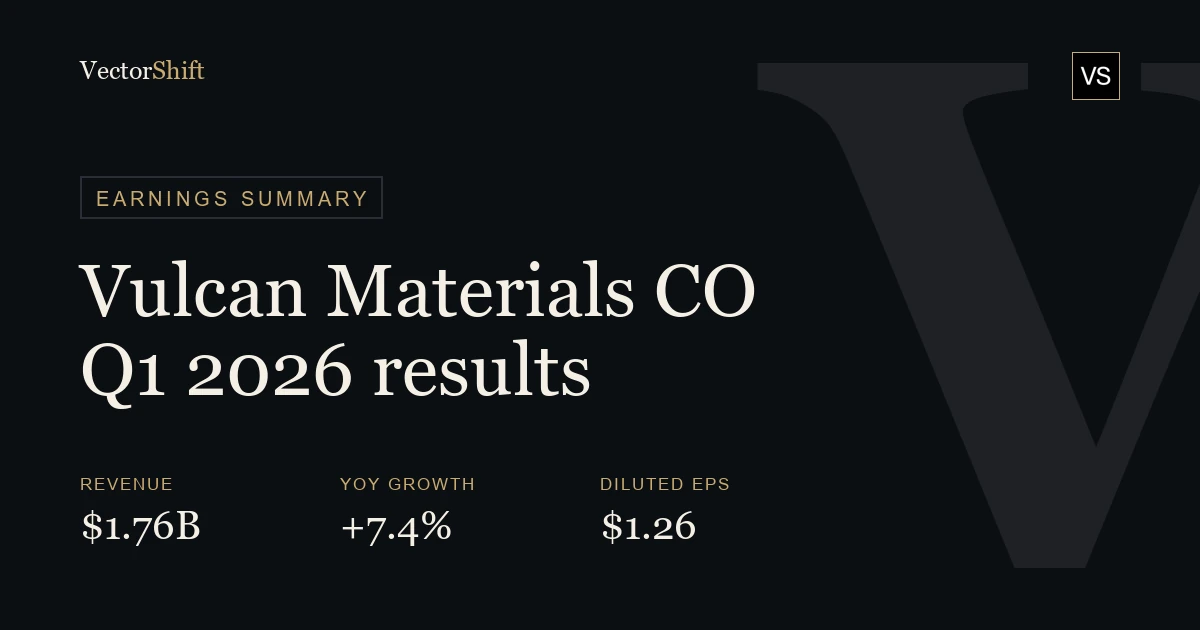 Vulcan Materials Company Q1 2026 earnings summary