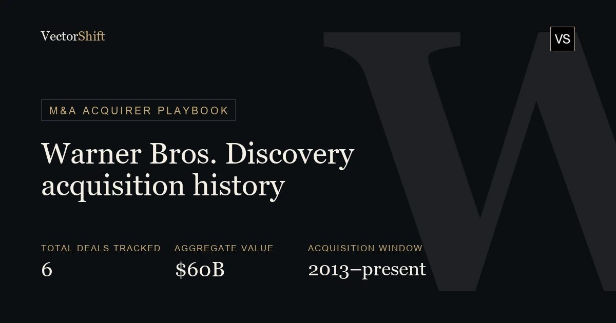 Warner Bros. Discovery acquisition history