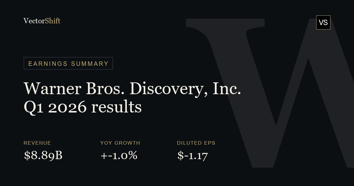 Warner Bros. Discovery Inc. Q1 2026 earnings summary