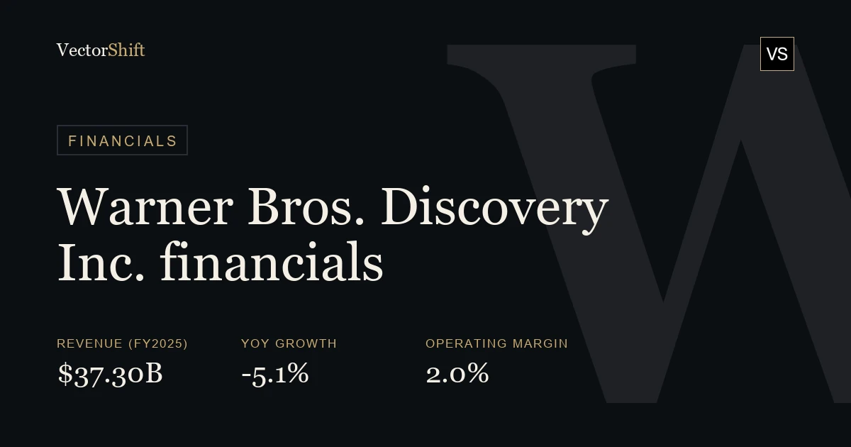 Warner Bros. Discovery Inc. financials