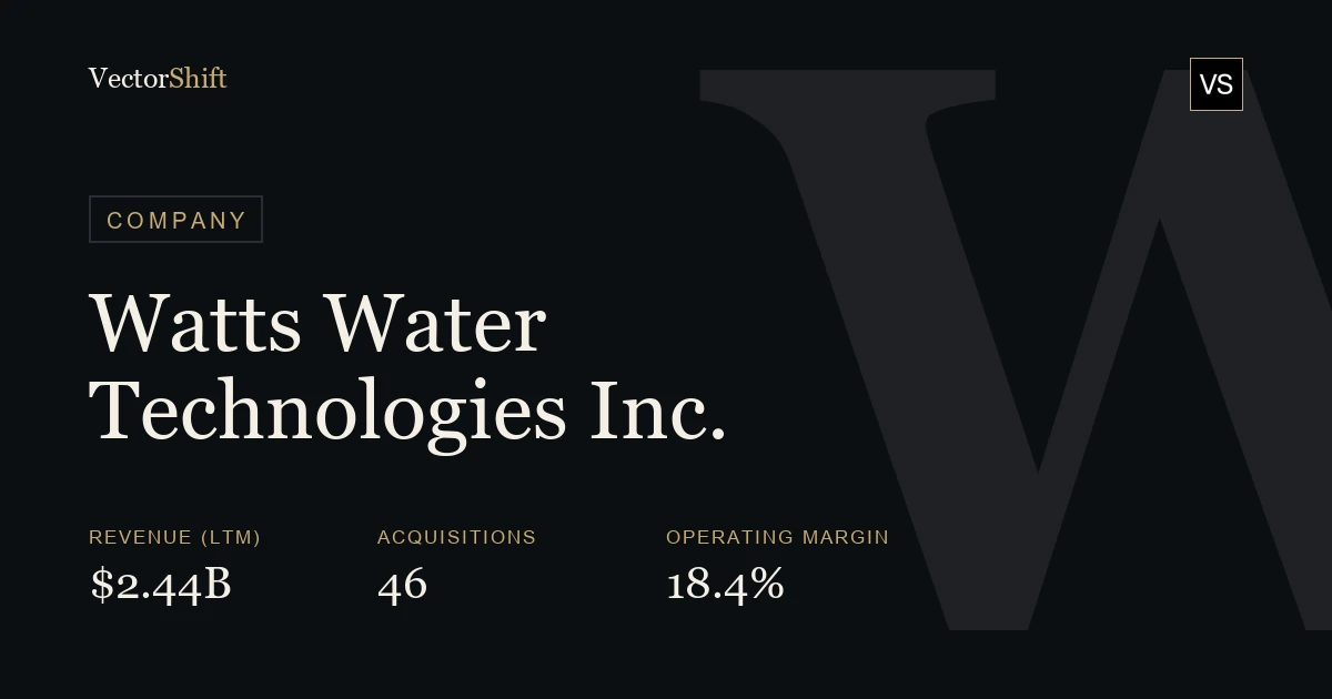 Watts Water Technologies, Inc.