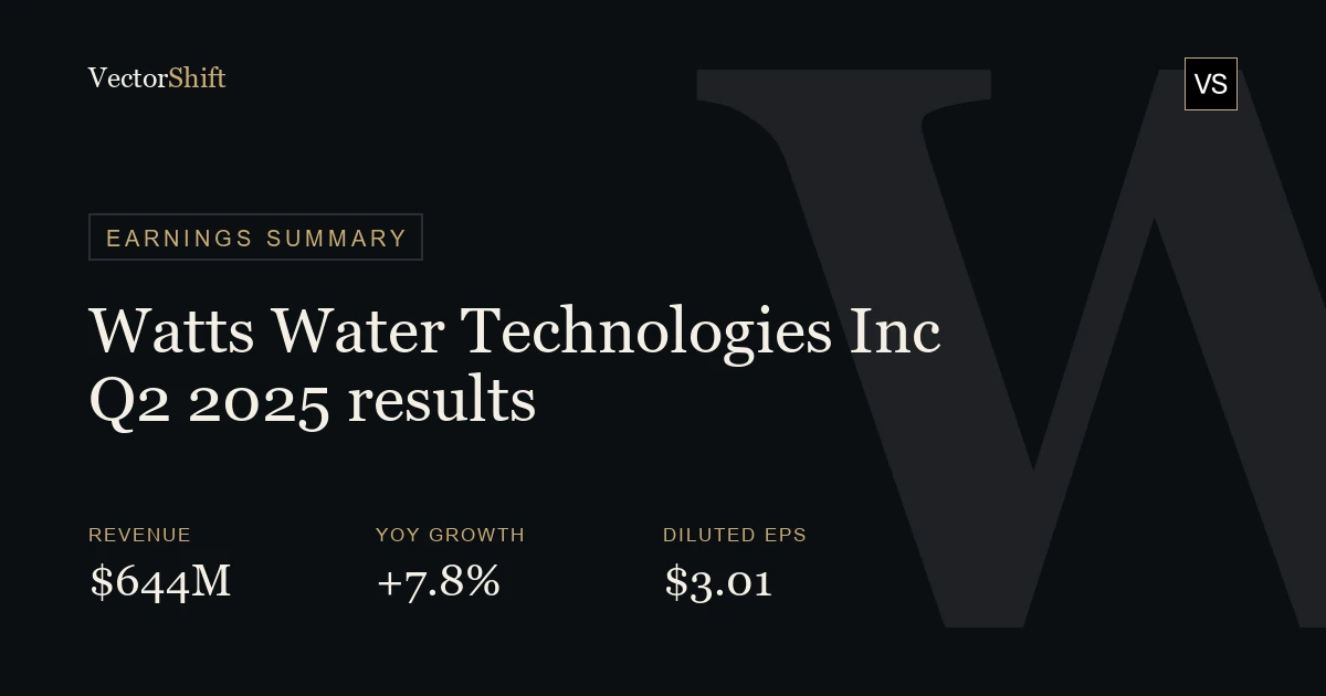 Watts Water Technologies Inc. Q2 2025 earnings summary