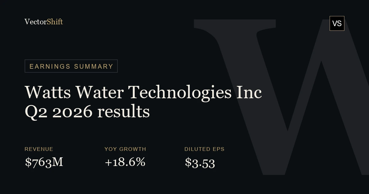 Watts Water Technologies, Inc. Q2 2026 earnings summary