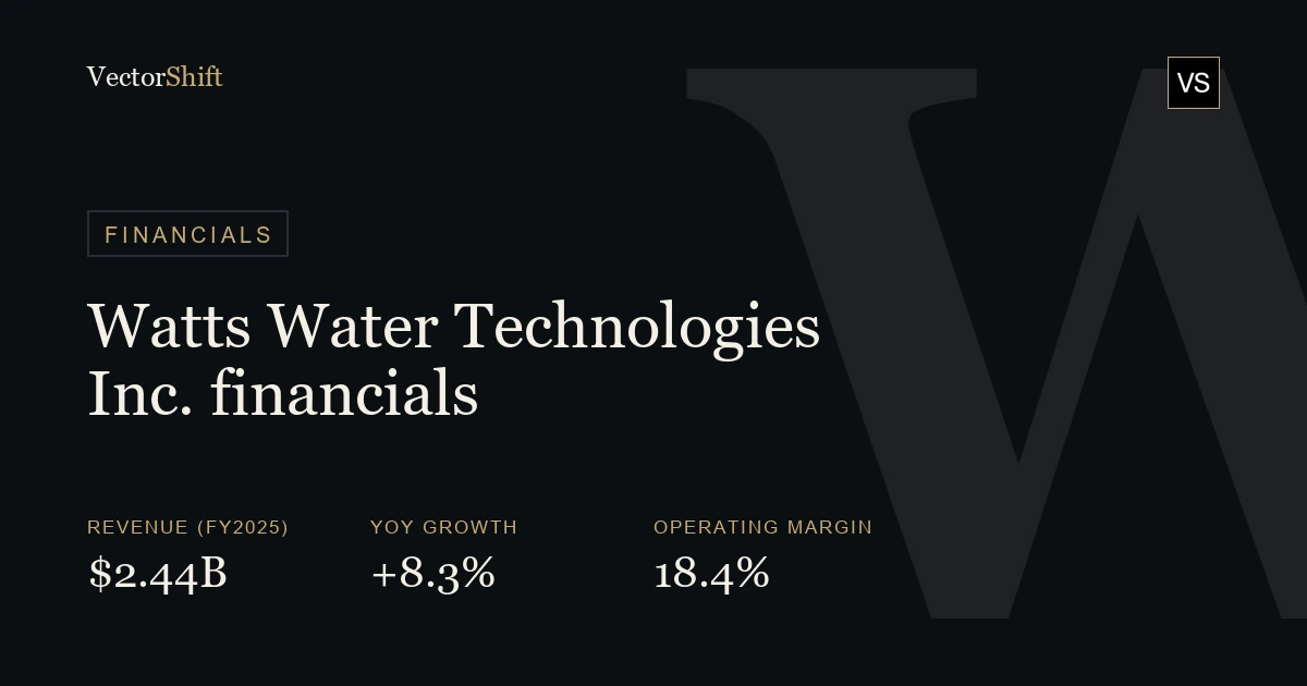 Watts Water Technologies Inc. financials