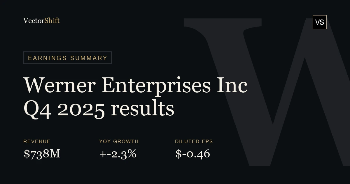Werner Enterprises Inc. Q4 2025 earnings summary