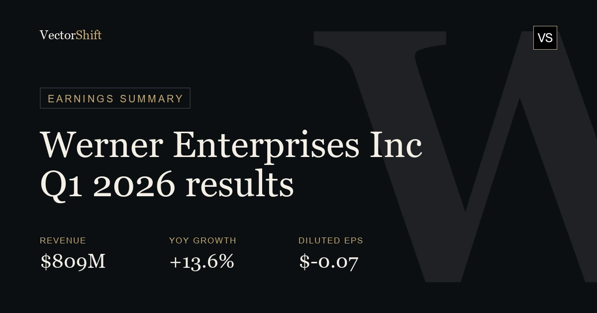 Werner Enterprises Inc. Q1 2026 earnings summary