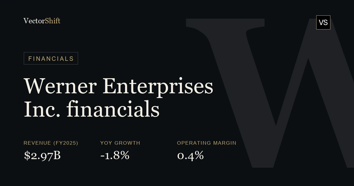 Werner Enterprises Inc. financials