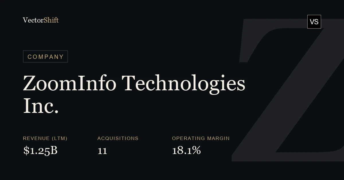 ZoomInfo Technologies Inc.