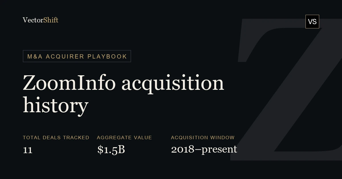 ZoomInfo Technologies Acquisition History: Every Deal, Price & Rationale