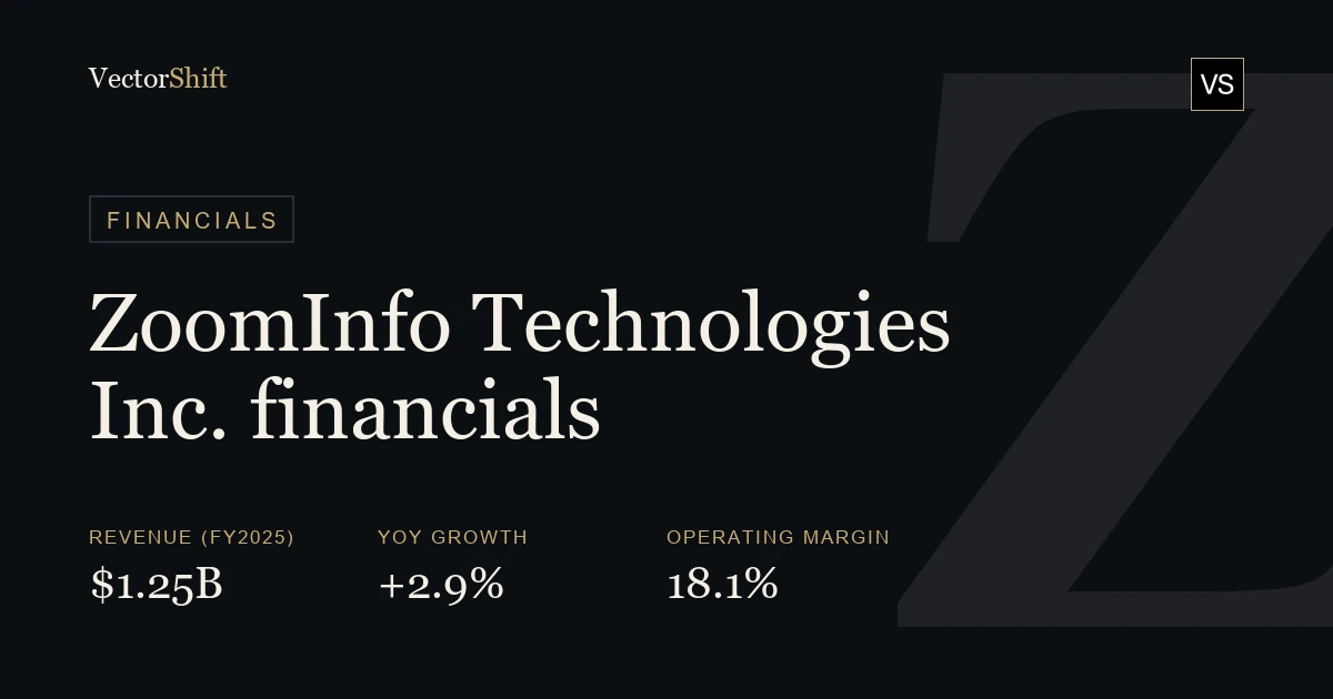 ZoomInfo Technologies Inc. financials