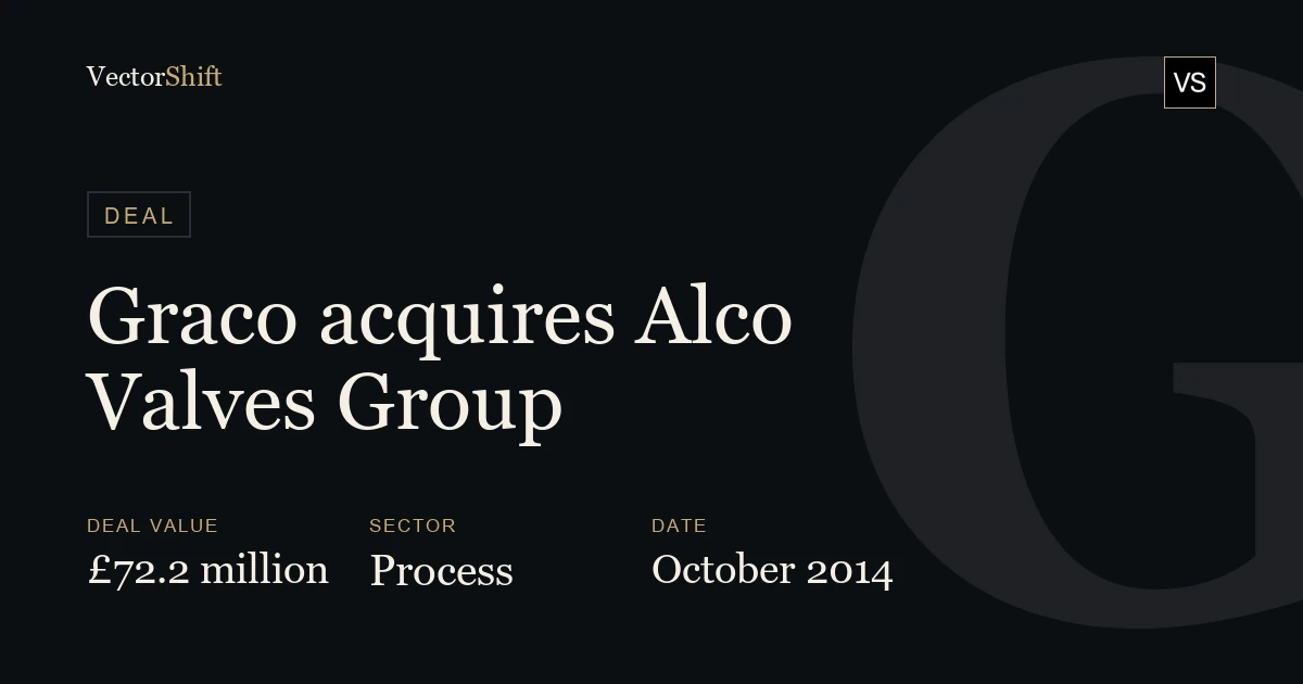Graco acquires Alco Valves Group — deal terms · VectorShift Research